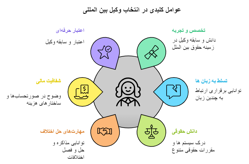 6 نکته که هنگام انتخاب وکیل بین‌ المللی باید بدانید